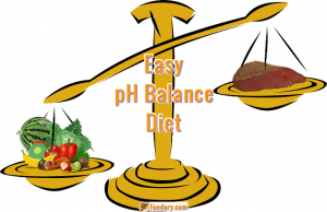 Redefining pH Balance Diet Scores | Foodary Nutrition Facts