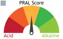 Foodary Acid Alkaline PRAL Score